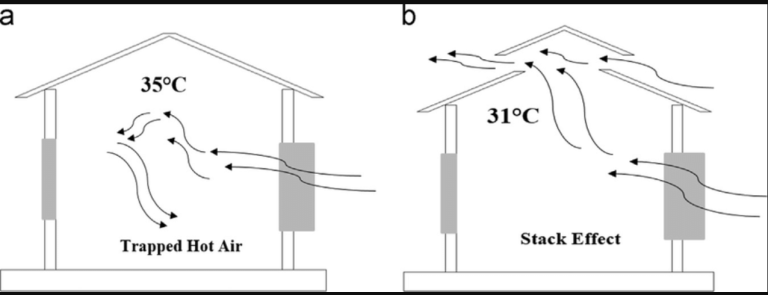 Best method for Controlling Summer Heat & Keeping Roof and Room Cool ...